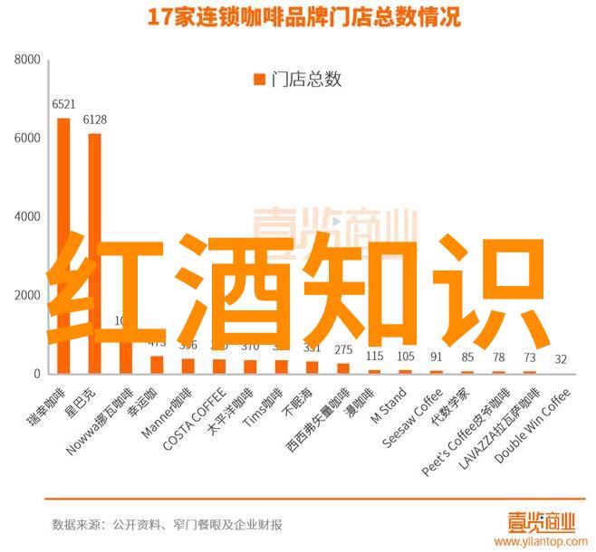 在世界各地有没有类似圓明園这样的皇家花园能够与之媲美呢