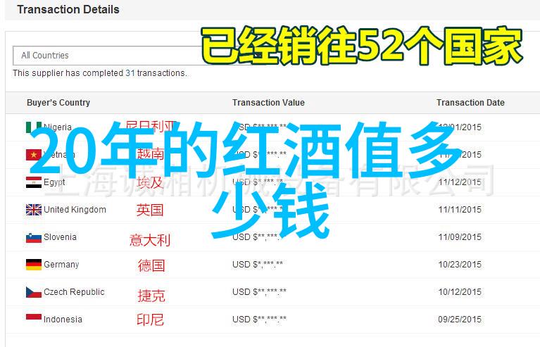 在规划时北京政府考虑了哪些因素来确定庄园所在的位置和周围环线