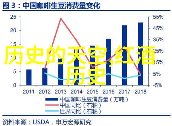 2023小鸡庄园的KWV酒香揭秘新一代葡萄酒之谜