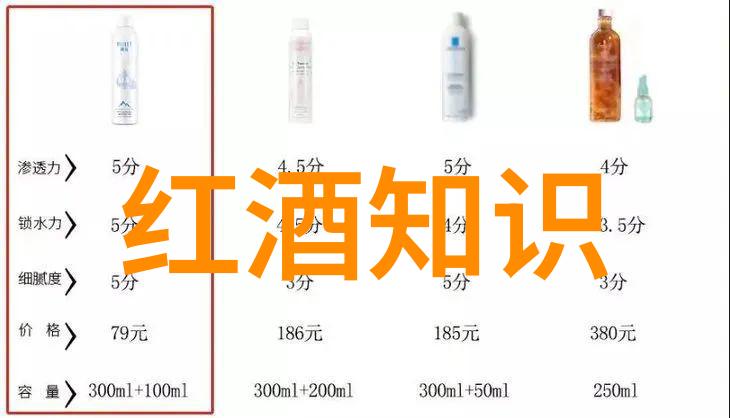 进口葡萄酒市场细分双轨 小众品牌与知名葡萄酒商标并重共荣