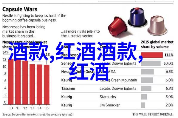 国家收藏品交易中心官网网址葡萄酒与酒店业迈向包容仍需弥补的差距