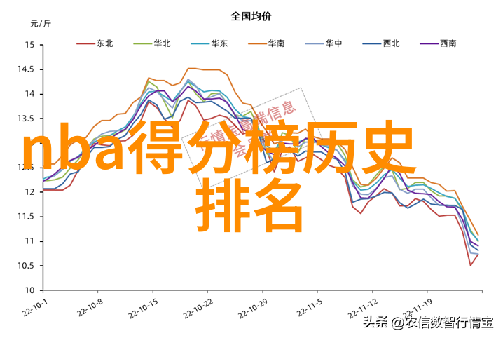 葡萄酒老产区醇香回甘的传统