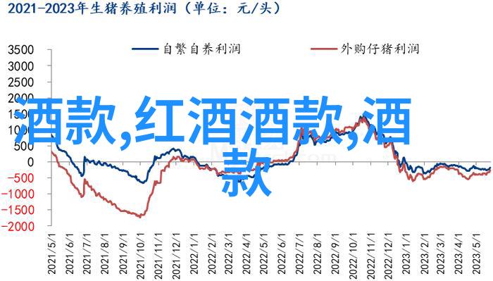 2月2蚂蚁庄园答题答案小巴黎酒庄一个夸张的美酒奇迹