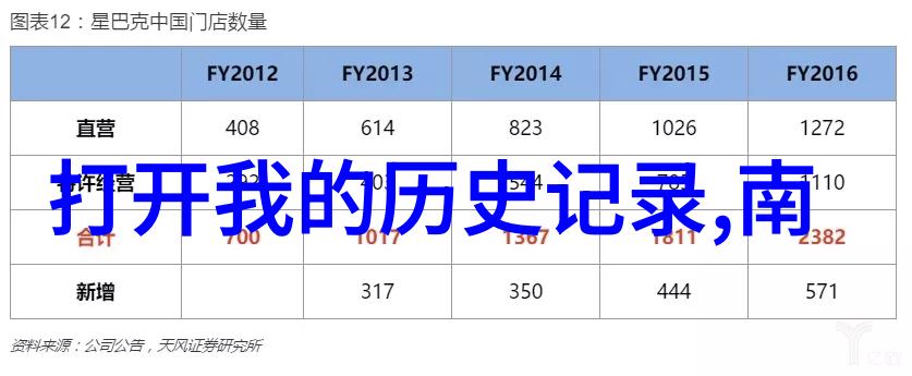 上海周边2天一夜自驾游我的小憩之旅