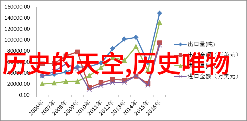 做红酒生意一年赚多少钱-一年的醉梦红酒商人的利润探秘