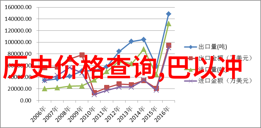 生活常识题库-日常生活知识点精讲与练习