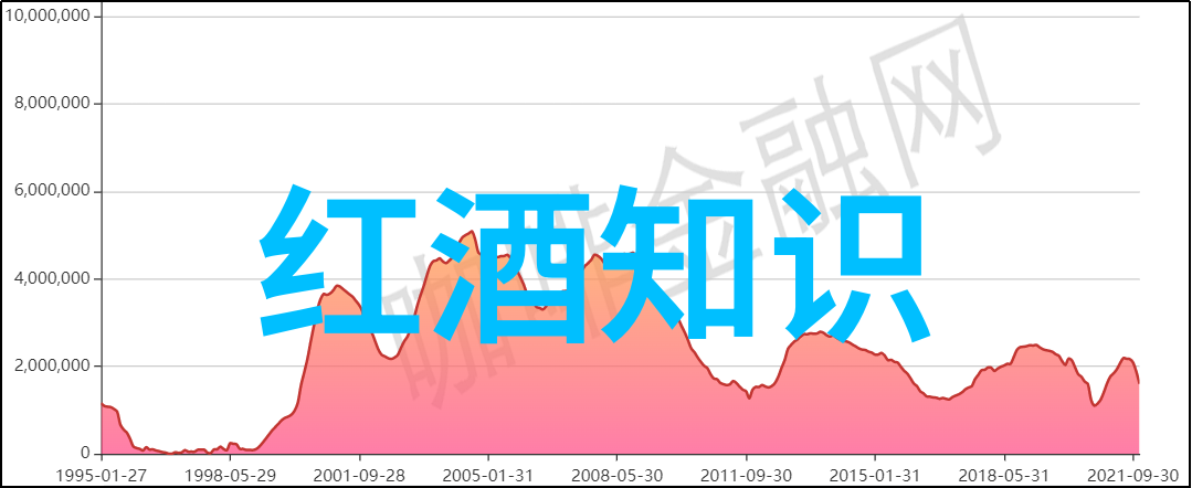 法国红葡萄酒的故事绚烂色彩中的传统与创新