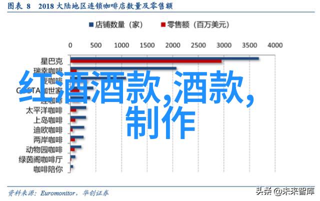 醉梦长安中国葡萄酒酿造的历史篇章