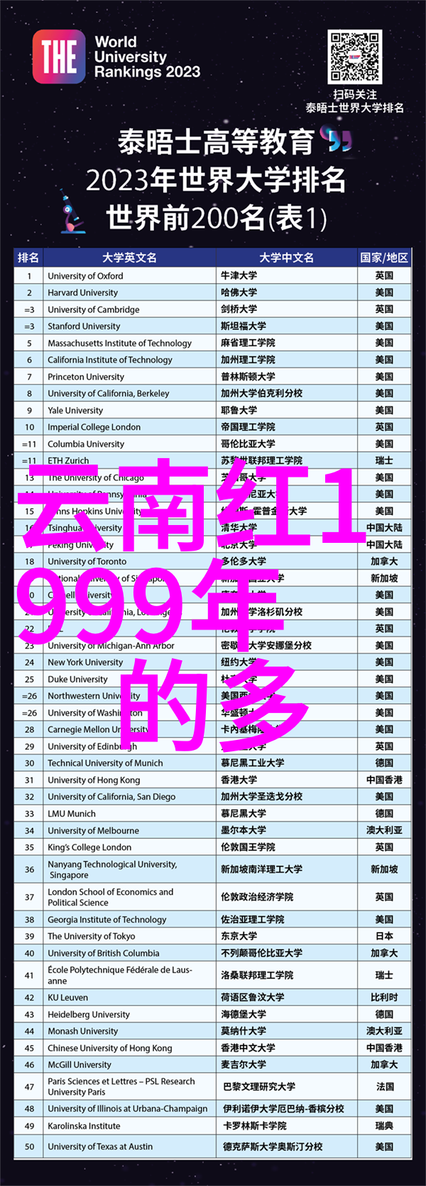 葡萄酒顶级产区庆祝地球日助力10家酿酒奇迹实现可持续梦想