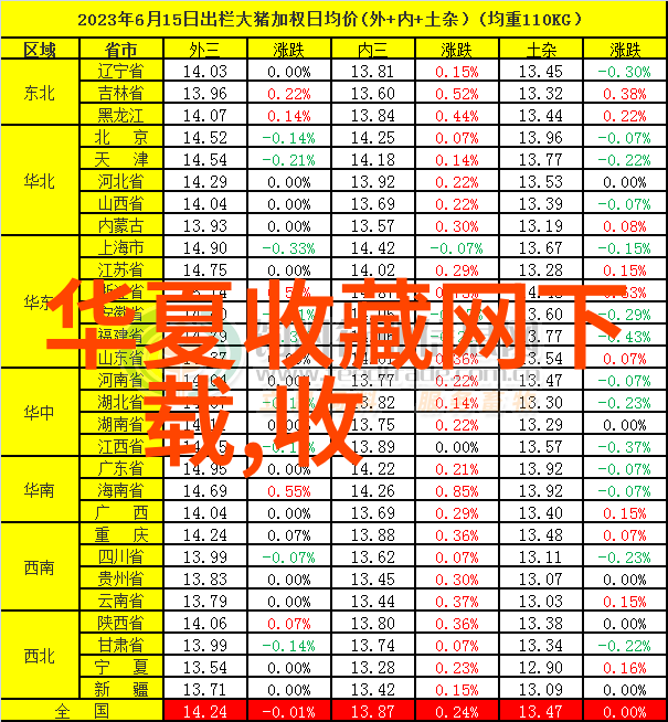 收藏类期刊我的收藏宝库揭秘那些让人着迷的时尚与艺术杂志