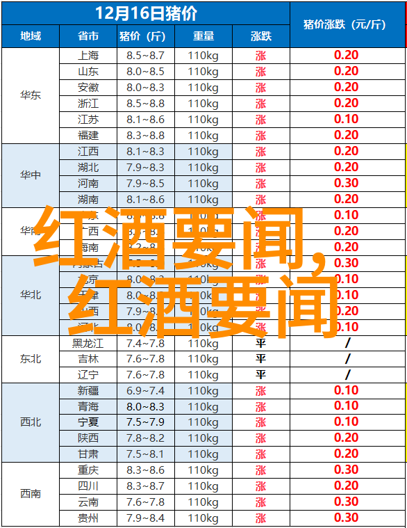 我探索酒庄与产区之间那份不易的亲密关系