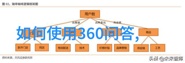 手机百度提问登录入口位置如何在手机上快速找到并使用百度搜索的提问登录功能