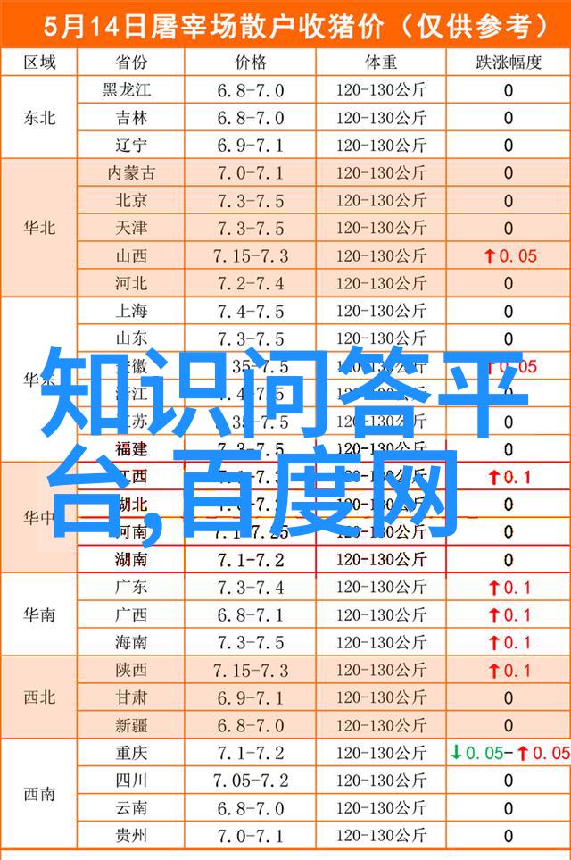 玉米品种选择甜玉米油面玉米糯玉米