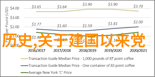 酒文化的精髓探索美好生活中的每一刻