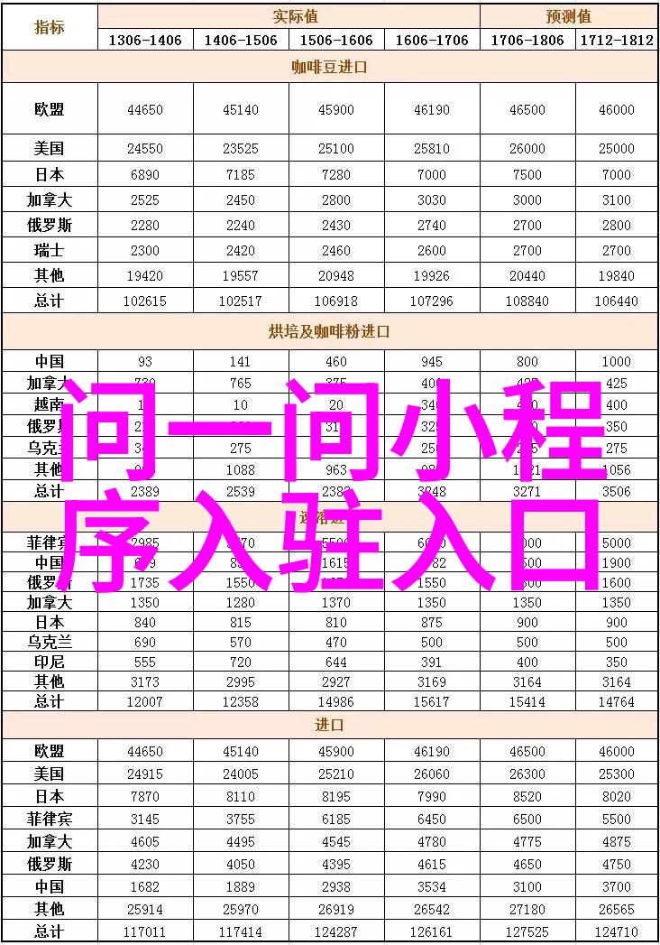 红酒回收节约资源共享美味