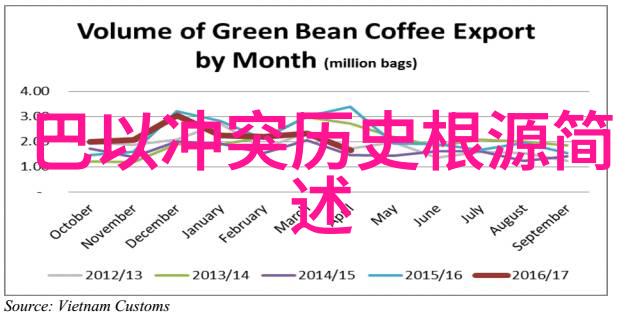 我的历史记录全纪录回忆录