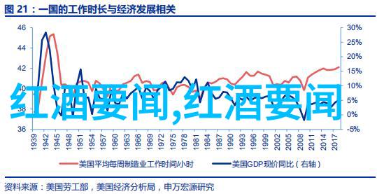 欧洲城堡古老的守望与传奇的居所