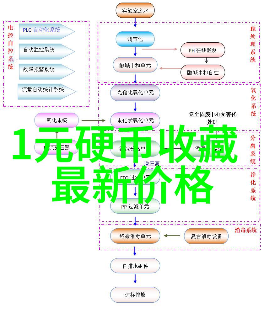 中国动漫周边市场就像一盒精致的曲奇每一种风格都有其独特的魅力今天我们来探讨可以与这些曲奇搭配的四种葡