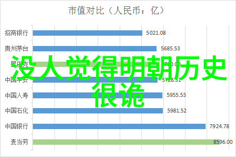 从零到英雄掌握漫画技巧手绘出生动的人物