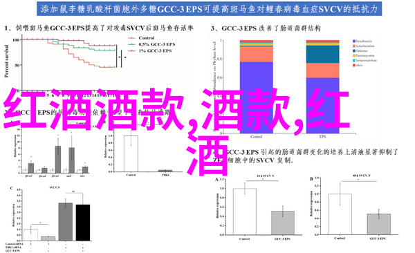 庄园小课堂2021年6月1日答案夏日学术盛宴