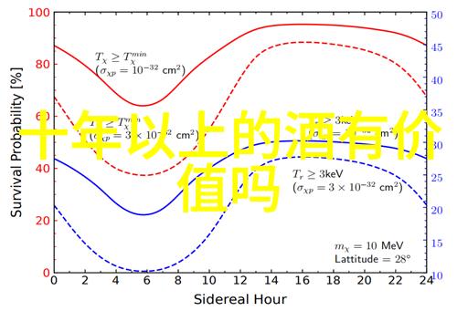 星光下的醉语葡萄酒文化谁能不欢畅