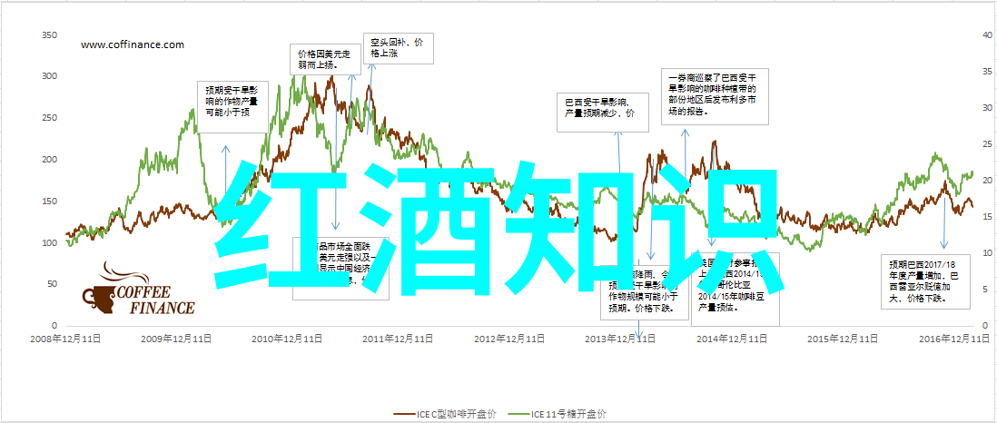 医生免费问答解锁健康之门的智慧密码