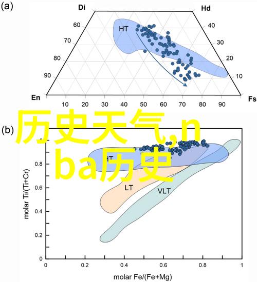 在自然环境中使用百度问一问app下载查询葡萄酒中二氧化硫含量的规定