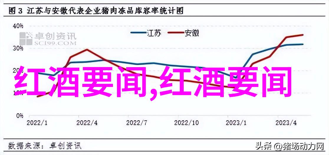 大收藏家电视剧携手Pernod Ricard USAPublicis Sant成为其创意媒体策略的完