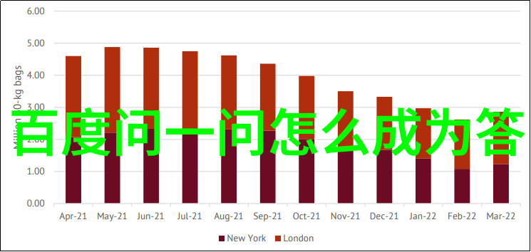 环球旅行者的纪念品之选外国游记邮票价格表解析