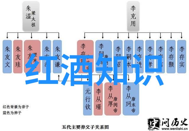 辽宁葡萄酒产区土地价格数据分析