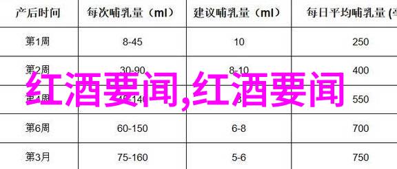 醉心于时光葡萄酒生产商产区与年份的艺术探索