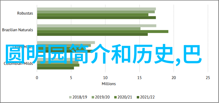 玉米品种图片丰收季节的多样玉米展示