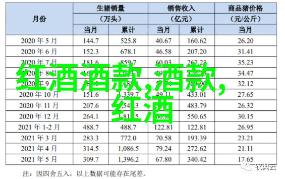 世界上著名的葡萄酒之赤霞珠如何与佳肴共舞