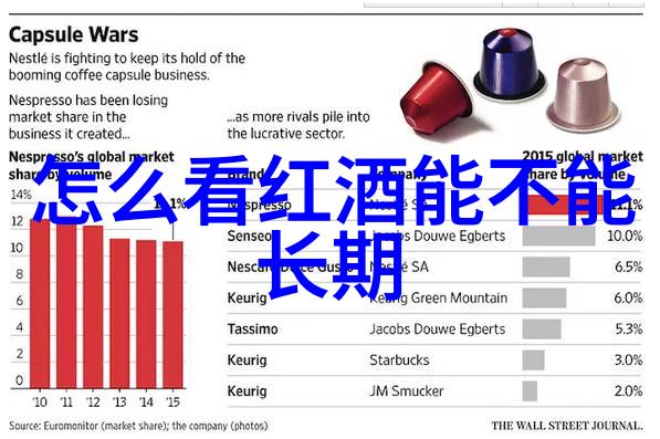 在中国文化的光芒下葡萄酒又被赋予了怎样的新面貌