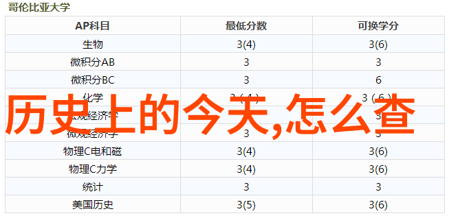 我我的收藏视频都去哪儿了找回那些珍贵时光