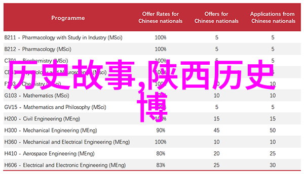 了解不同地区特色的美国红葡萄种类及其适用性