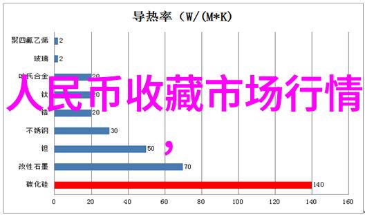 艺术品收藏与拍卖巴黎是世界上最重要的艺术市场中心