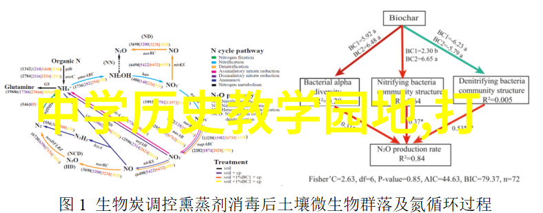 宋代理学大师朱熹心学的开创者