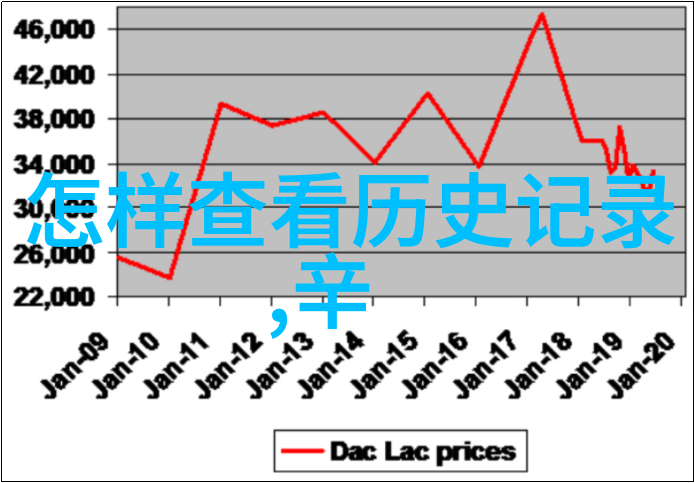 FBI突查的海湖庄园拉朗德奥龙酒庄的秘密