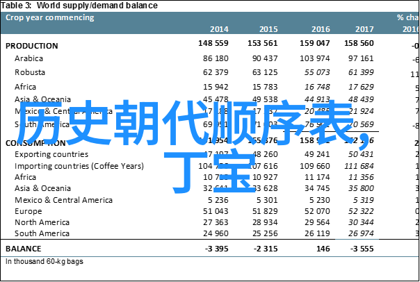 硬币收藏家们的宝贵指南揭秘各国货币的珍稀价值