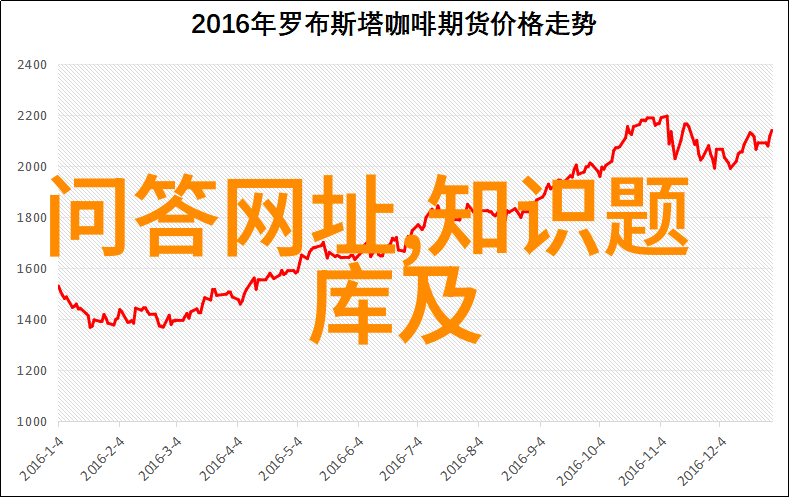 问吧首页你好来到这个地方你的问题找到了答案吗