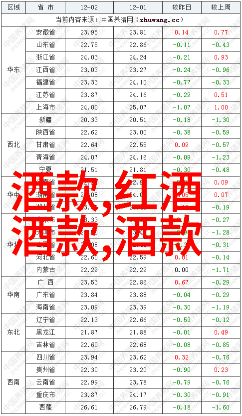 2017赤霞珠干红葡萄酒750ml品鉴报告