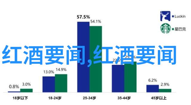 玫瑰盛宴Winebow扩大进口邀请马修斯杰恩与黑板共享园艺奇遇