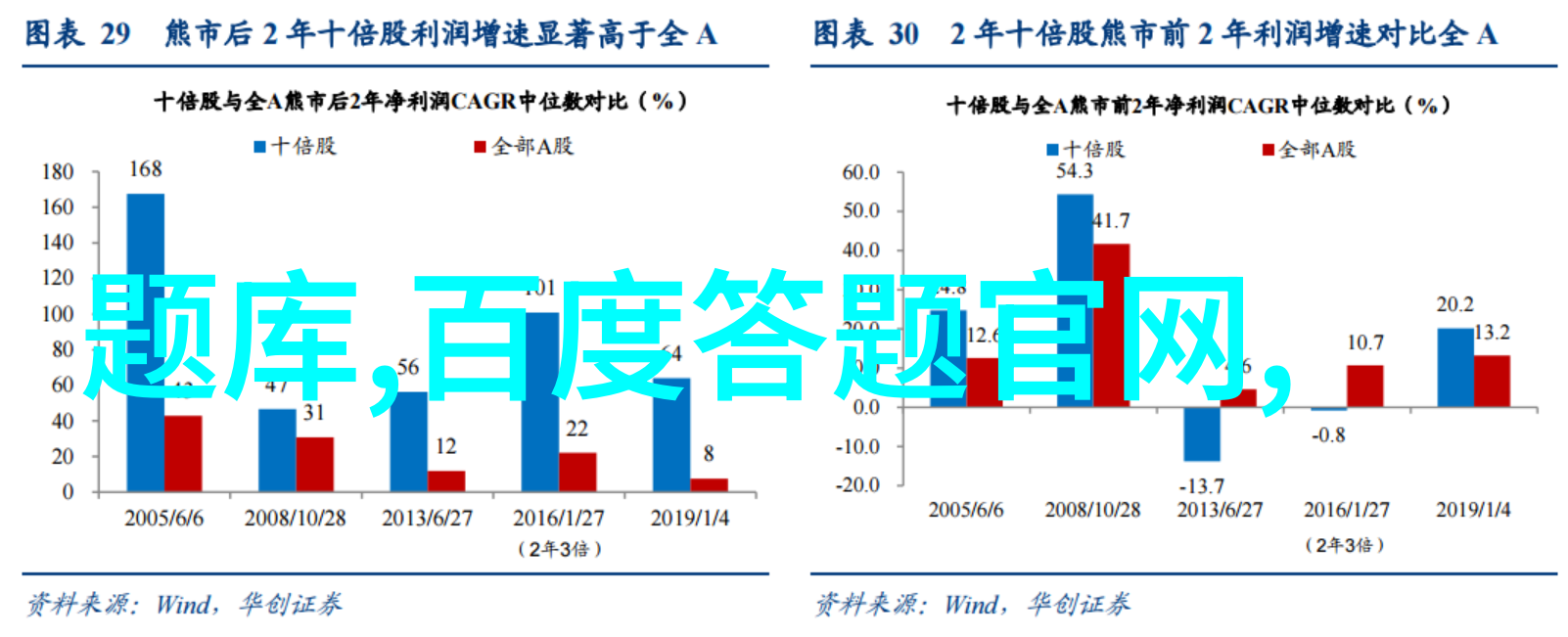 红酒回潮揭秘法国葡萄酒的发展历史之谜