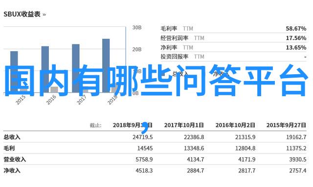 穆雷酒庄