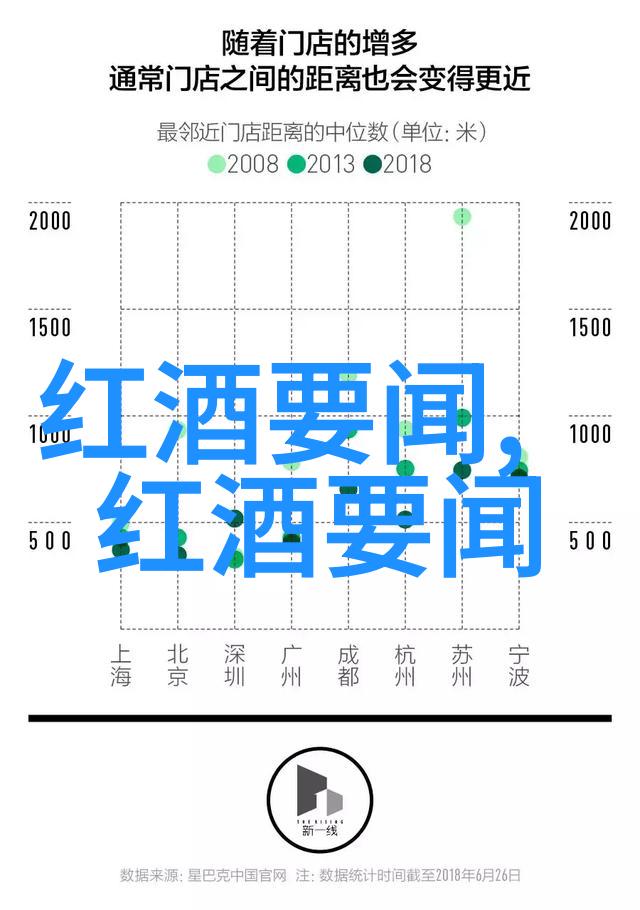 深圳周边2天短途旅游中餐与葡萄酒的完美融合体验