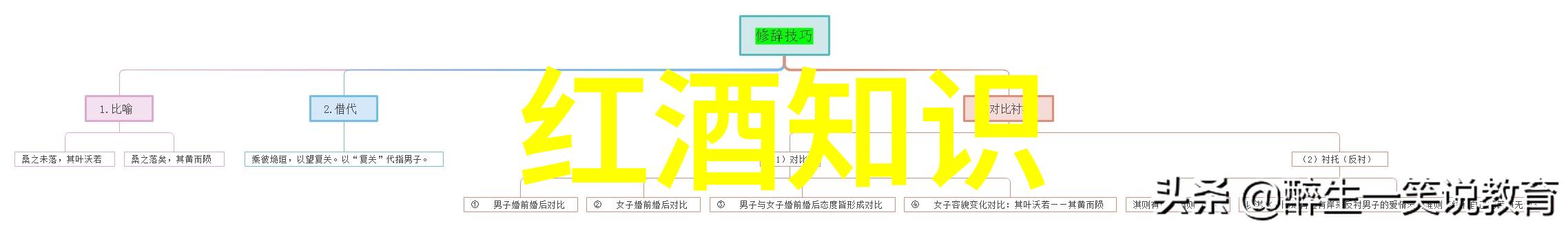 葡萄酒收藏中小气候如何删除