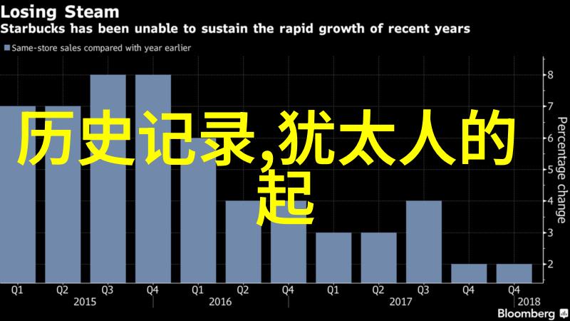 逆袭之王陛下认命吧