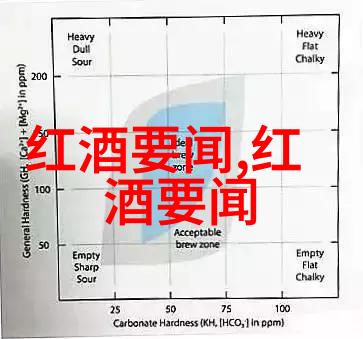 中国收藏网下载揭秘中国葡萄酒市场新趋势