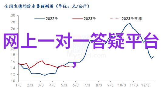 气候与泥土的守护者收藏功能在哪里找